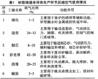 ���s�՚�ʹ����r��