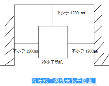 干燥機安裝平面圖 干燥機安裝平面圖