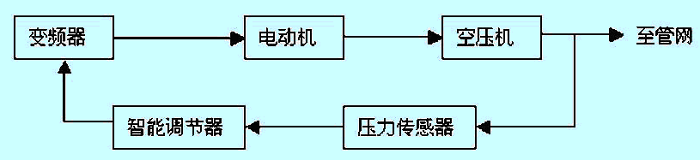 �ݗU�Չ��C(j��)׃�l��ϵ�y(t��ng)